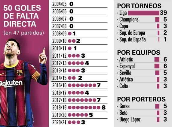 星空体育下载-【数说】梅西为巴萨进的50粒任意球都是咋进的？